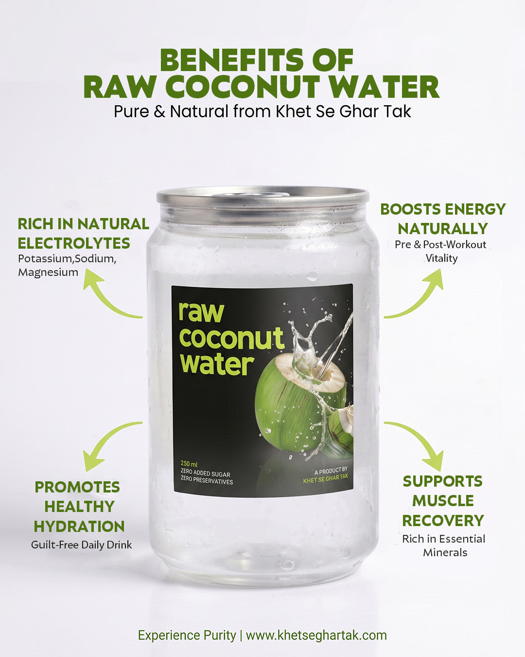 Coconut Water Pakistan 100% Raw Zero Added Sugar (250ml)